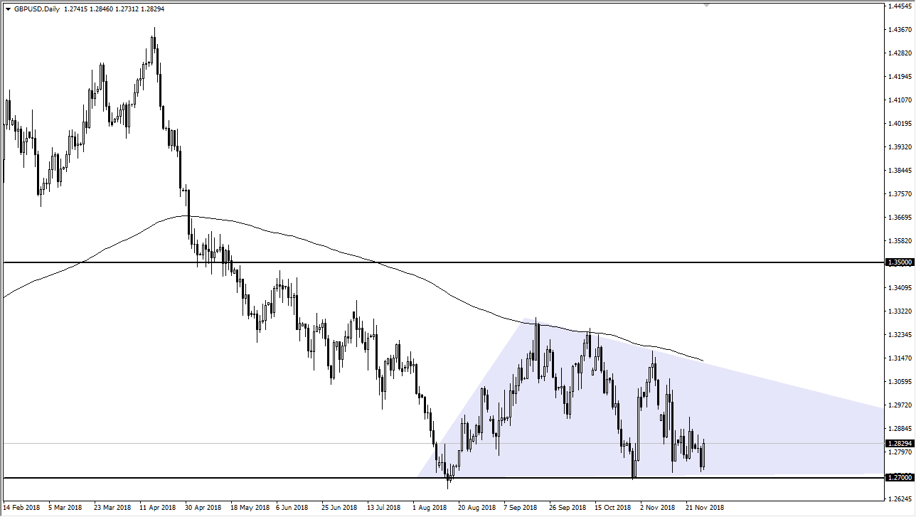 GBP/USD